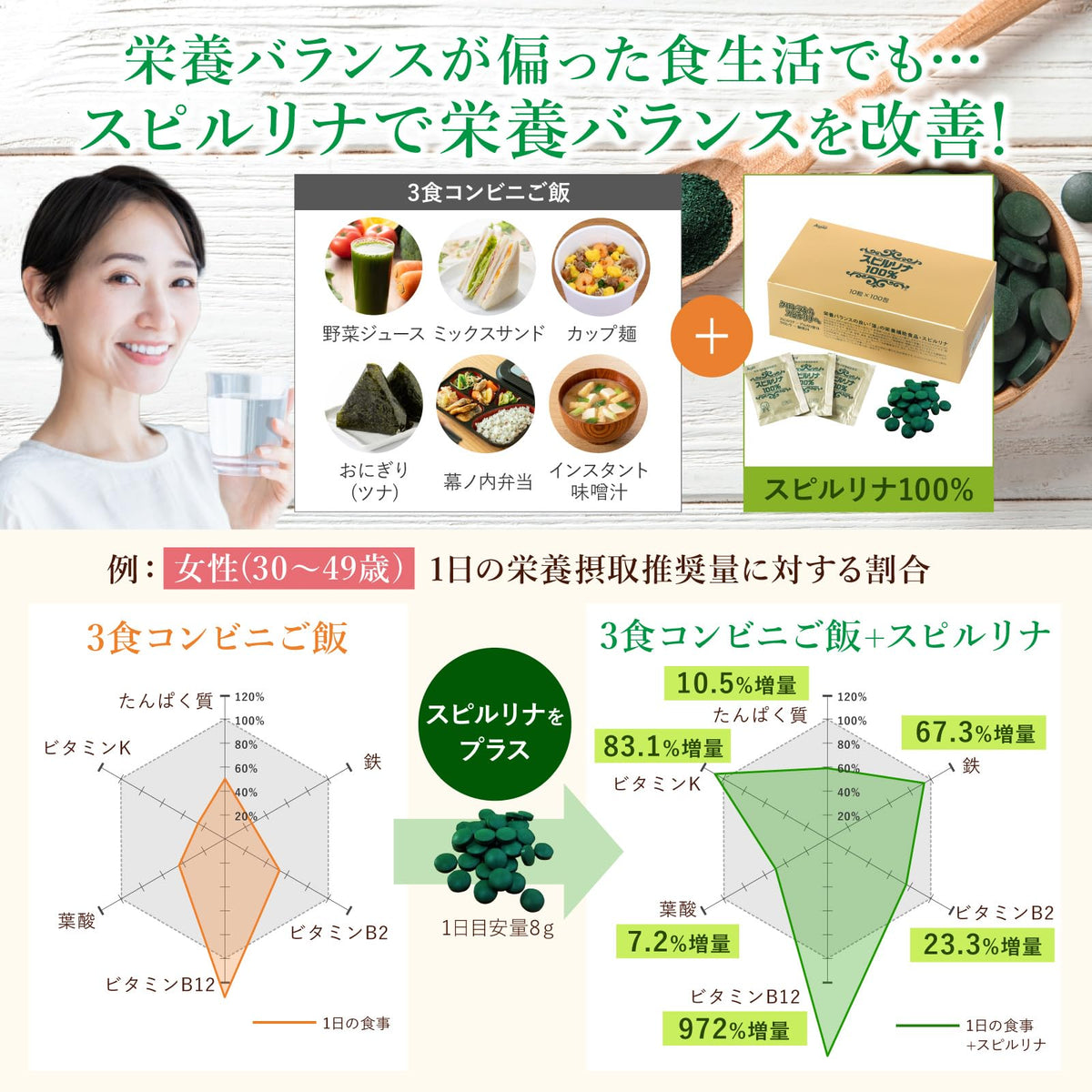 100%螺旋藻片 独立包装 日本制造 10片x100袋 每片200 mg