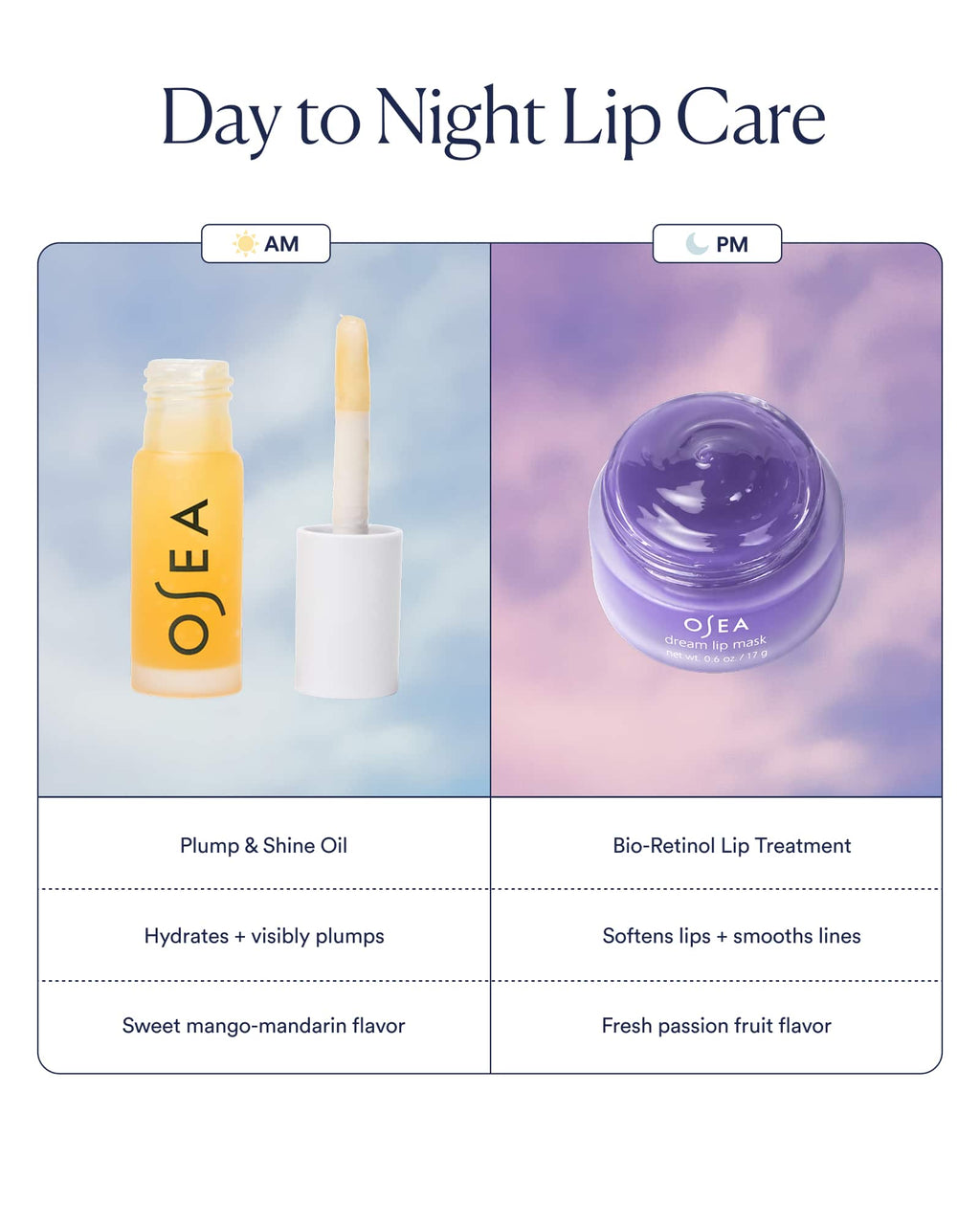 Day & Night Lip Duo