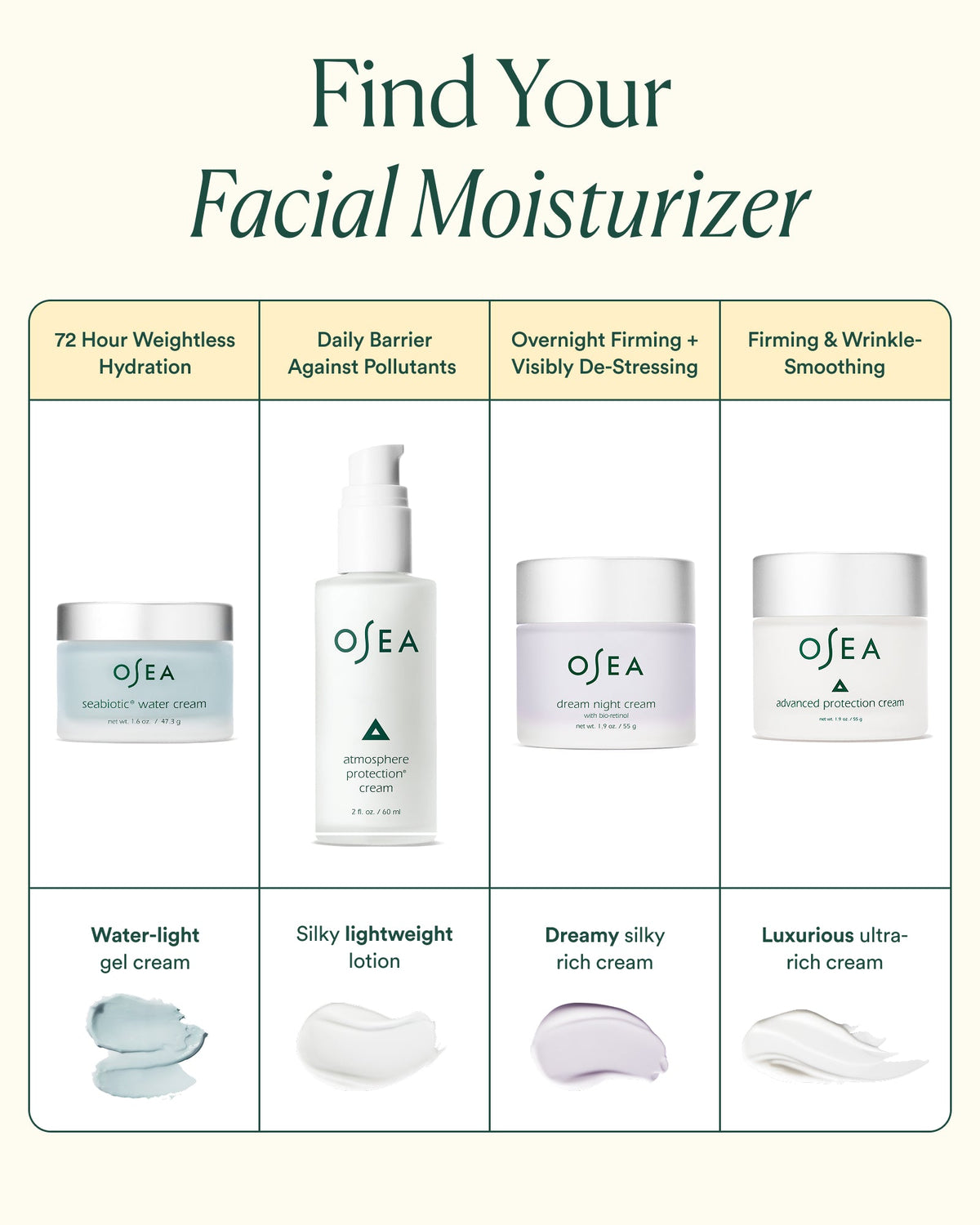 Advanced Protection Cream