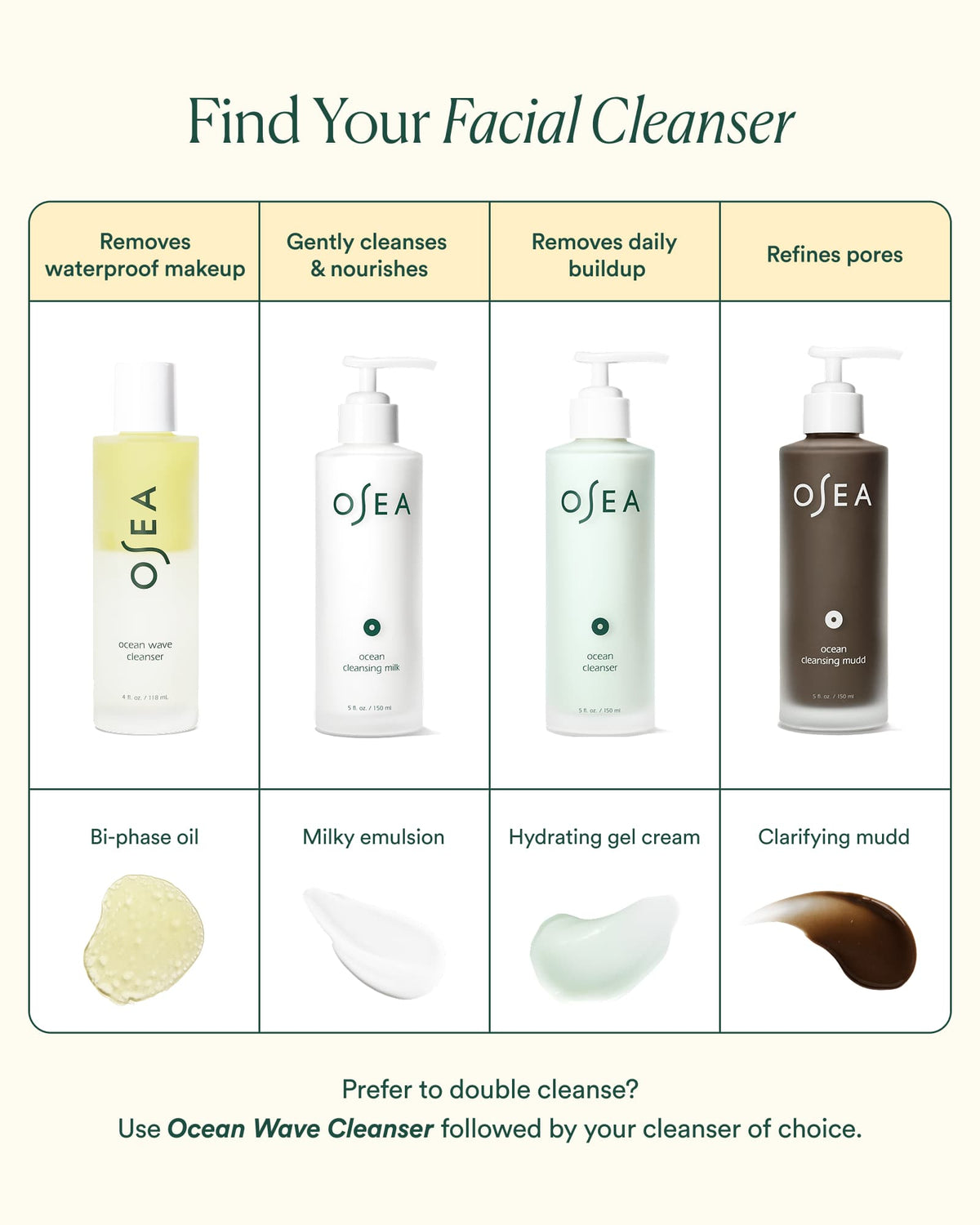 Ocean Cleansing Milk