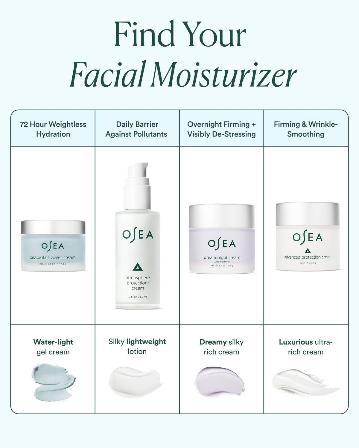 Seabiotic® Water Cream