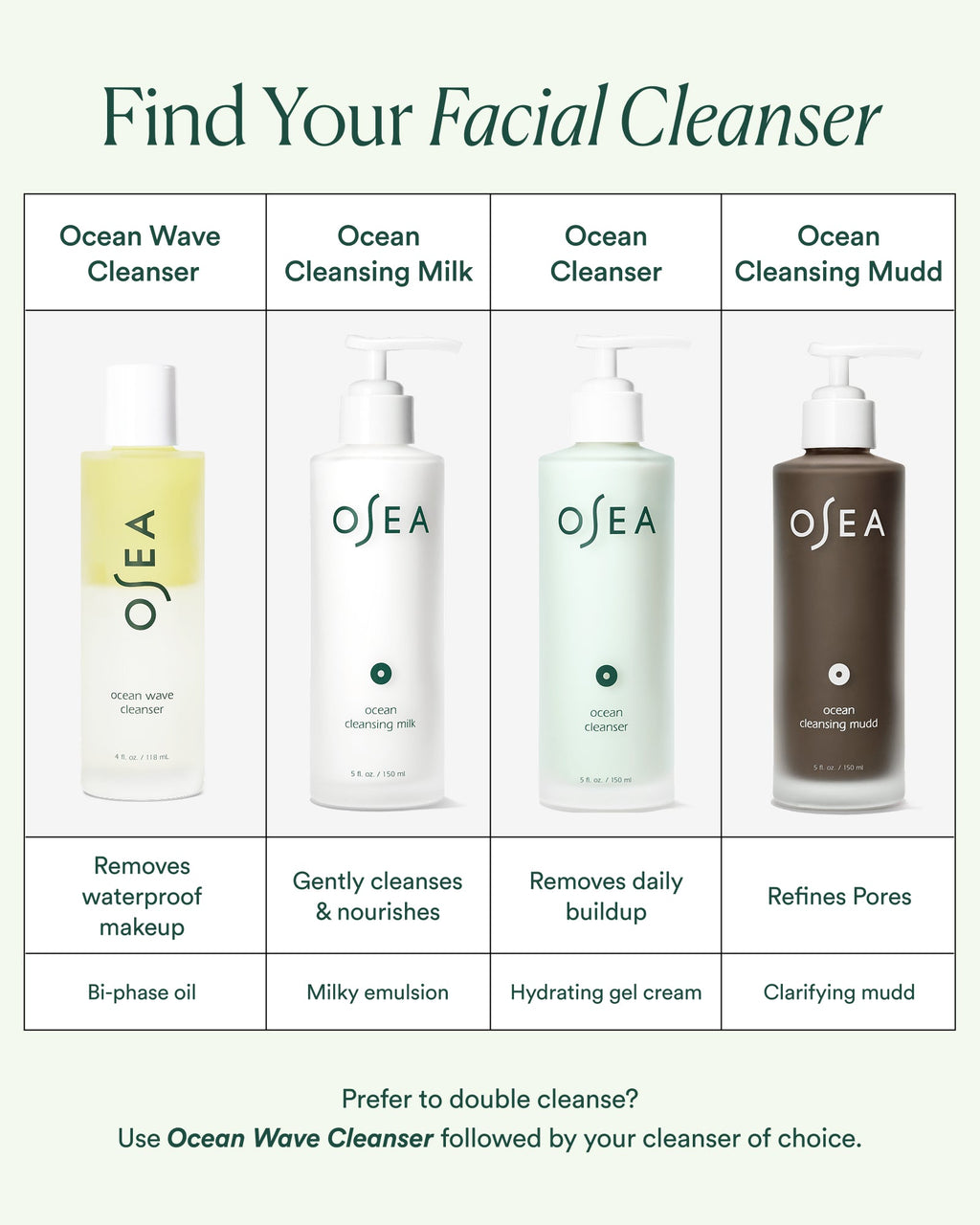 Ocean Cleanser
