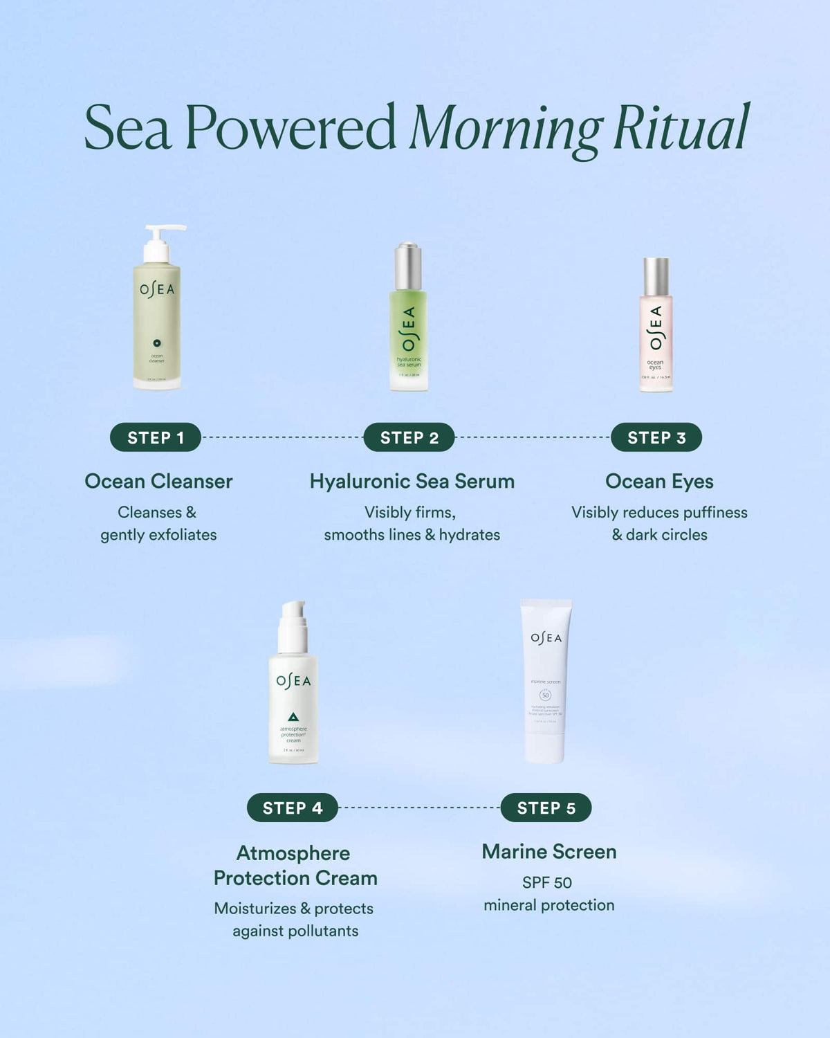 Marine Screen SPF 50 Mineral Sunscreen