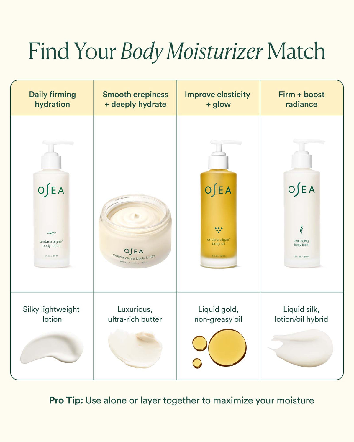 Undaria Algae™ Body Butter