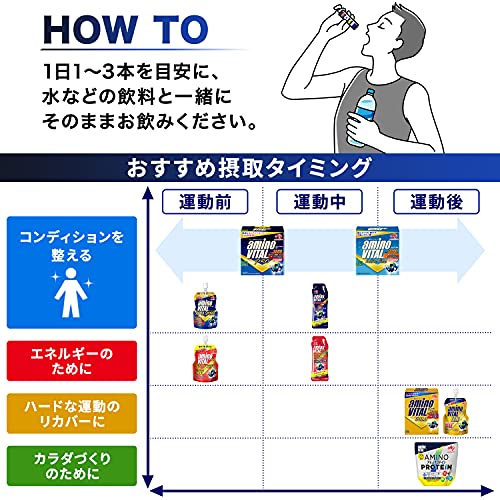 Ajinomoto Amino Vital Pro 西柚味氨基酸颗粒 30条装 日本进口