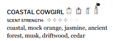 Coastal Cowgirl Perfume