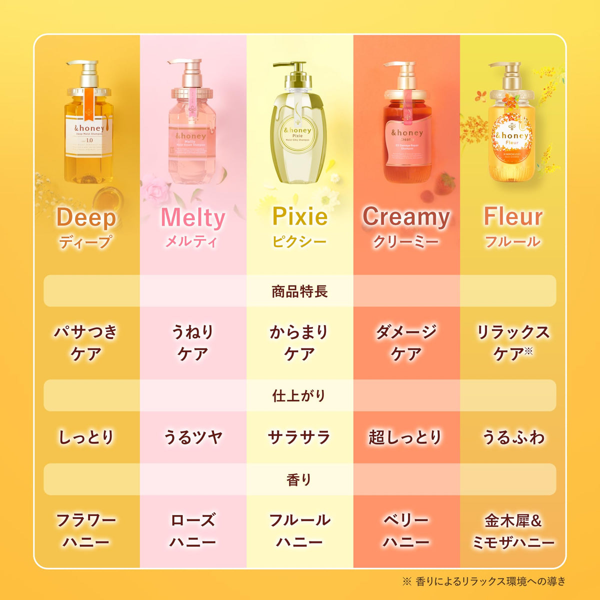 &honey 深层保湿洗发水替换装 1.0版 持久滋润 350ml