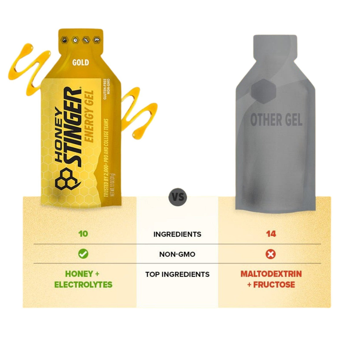 Honey Stinger Energy Gel